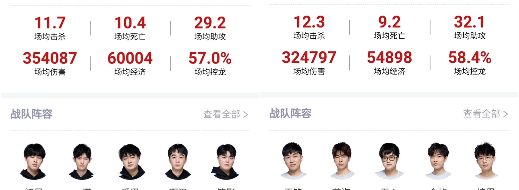 攻潛力
