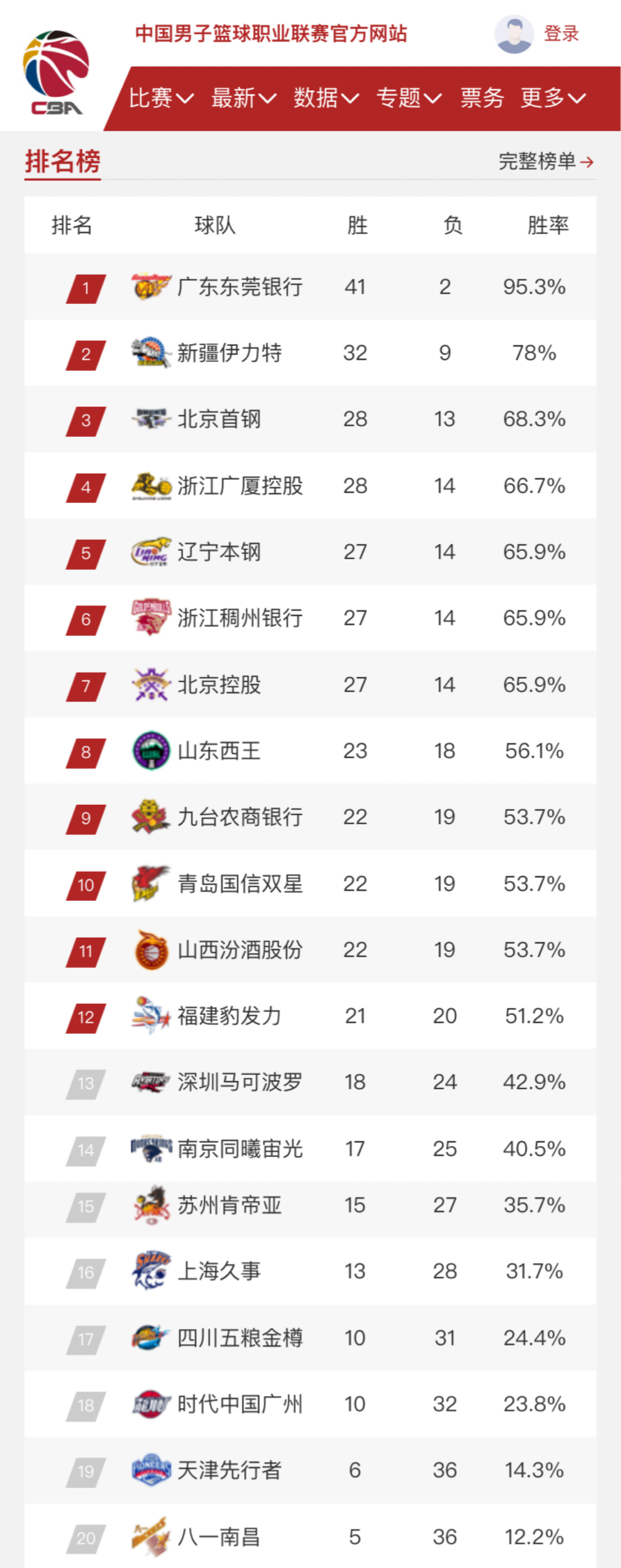 况下的战术